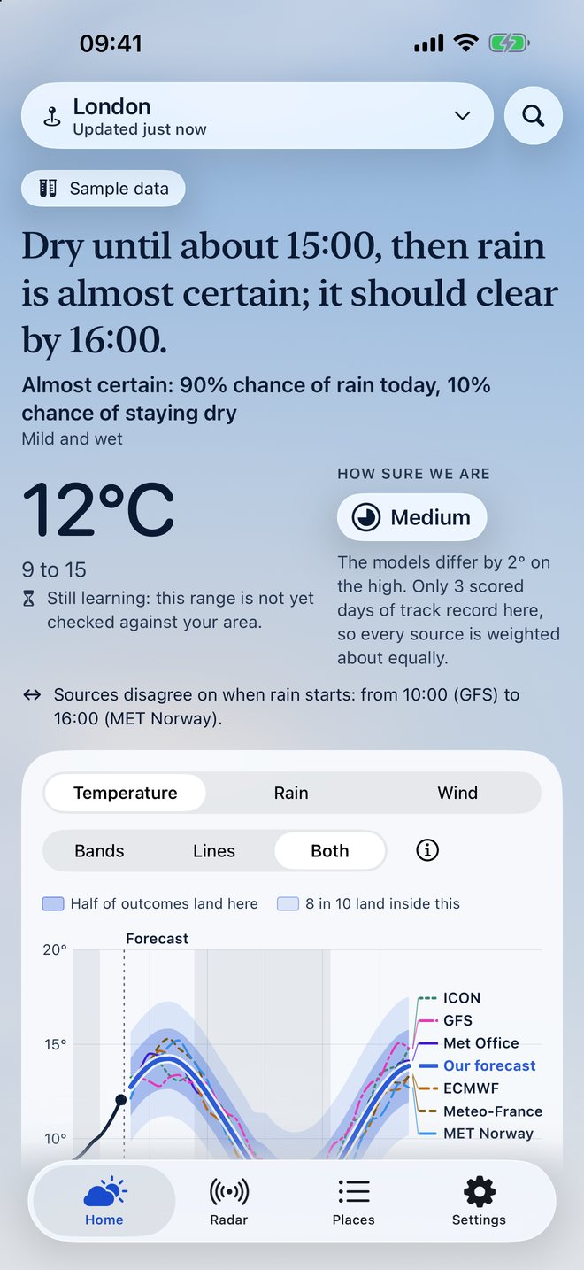 La pantalla de inicio: un titular que dice seco hasta las 15:00 aproximadamente y luego lluvia, una temperatura con su rango y un gráfico con la línea de conclusión en negrita, un rango sombreado y una línea por cada fuente de previsión