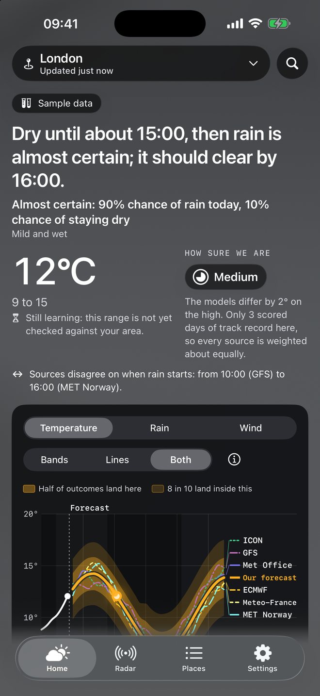 La pantalla de inicio con el aspecto oscuro Graphite, que muestra el mismo gráfico con la línea de cada fuente