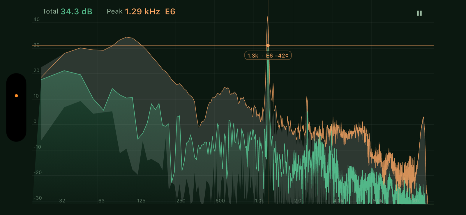 The spectrum analyser full screen in landscape, showing a live narrowband trace, a peak-hold trace above it, the min/max envelope behind, and a crosshair labelled 1.3 kHz, E6, minus 42 cents
