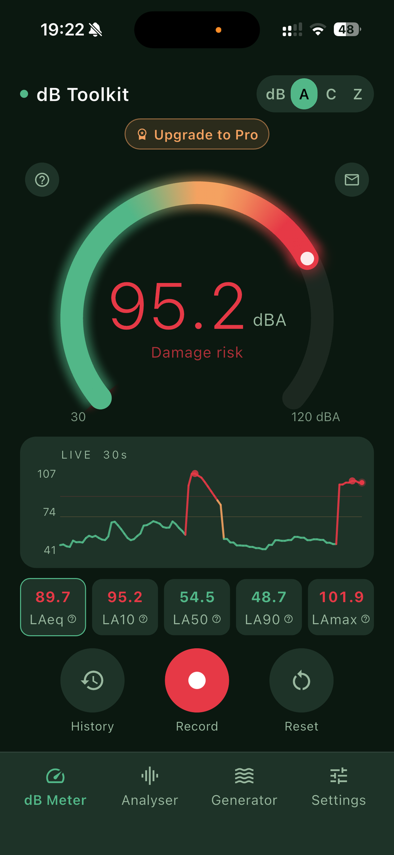 The meter screen reading 95.2 dBA, labelled Damage risk, the arc well into the red, with a 30-second history graph showing the event and LAeq, LA10, LA50, LA90 and LAmax beneath