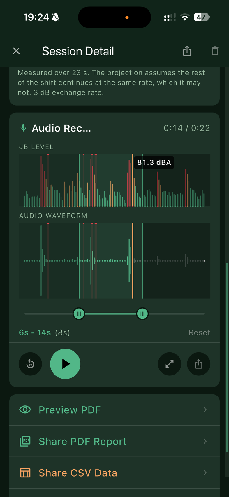 A saved session playing back: the dB level graph above the audio waveform on one shared time axis, loud events marked in red, 81.3 dBA labelled on the graph, trim handles set to a six to fourteen second range